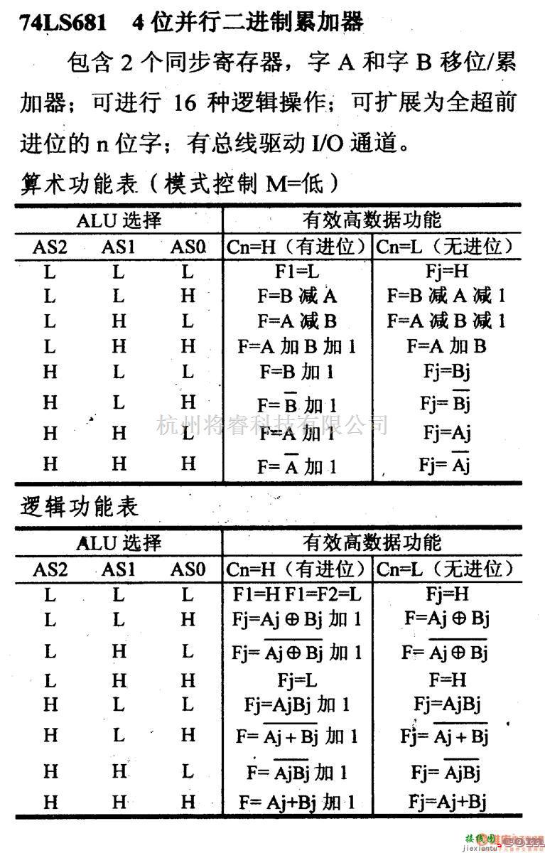 数字电路中的74系列数字电路74LS681等4位并行二进制累加器  第1张