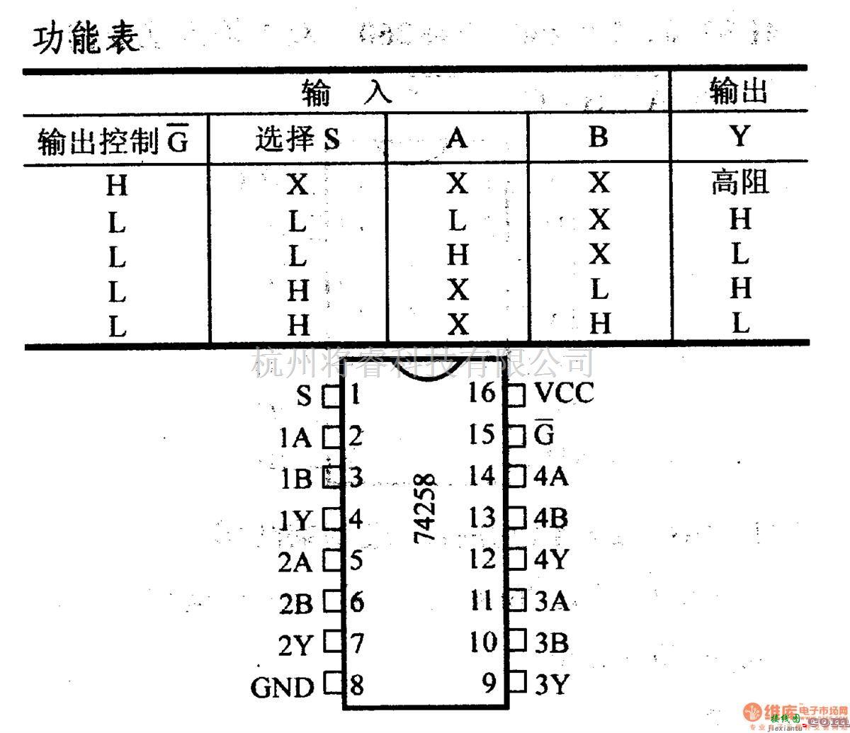 数字电路中的74系列数字电路74LS258.74F258等四2选1数据选择器(三态,反相)  第1张