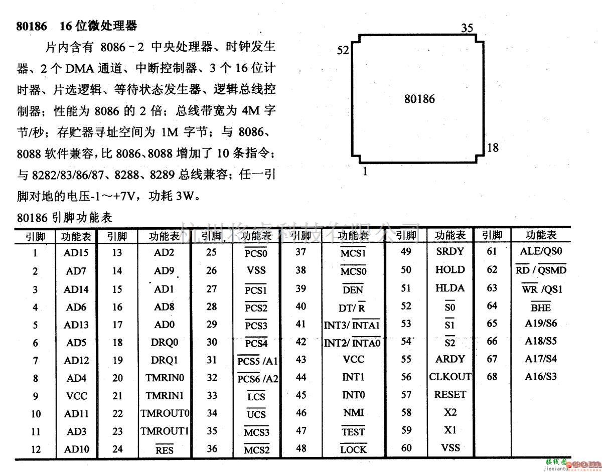 数字电路中的芯片引脚及主要特性80186,16位微处理器  第1张