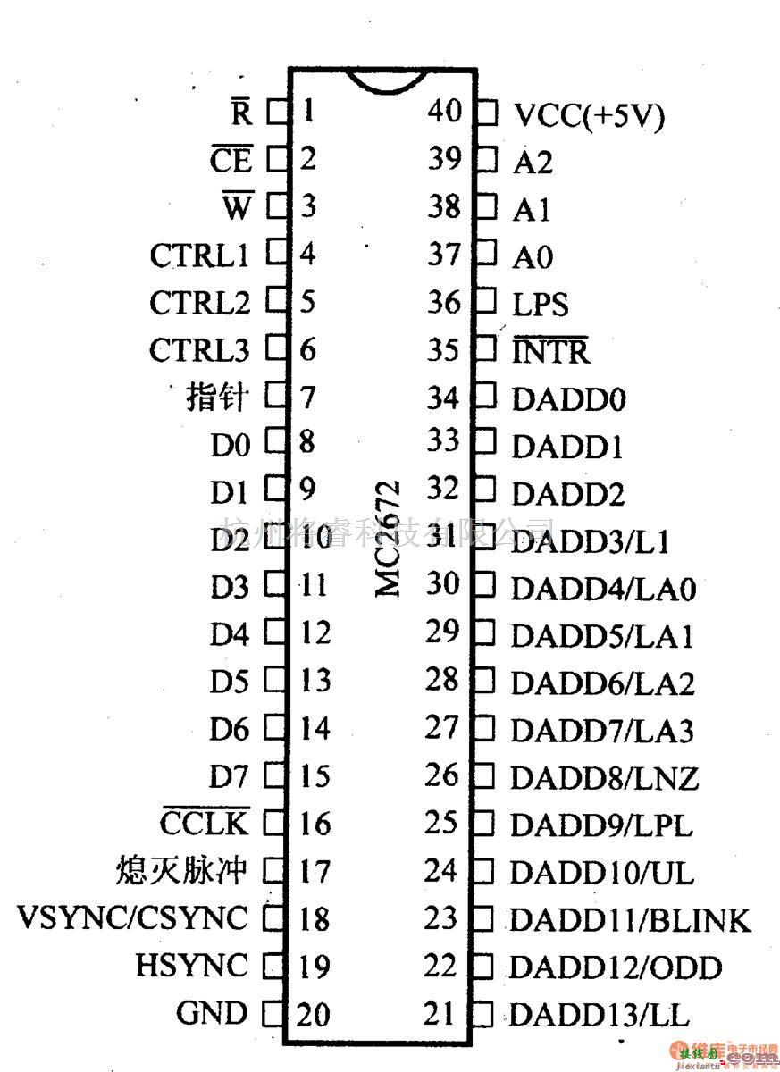 数字电路中的芯片引脚及主要特性MC2672等可编程视频定时控制器  第2张