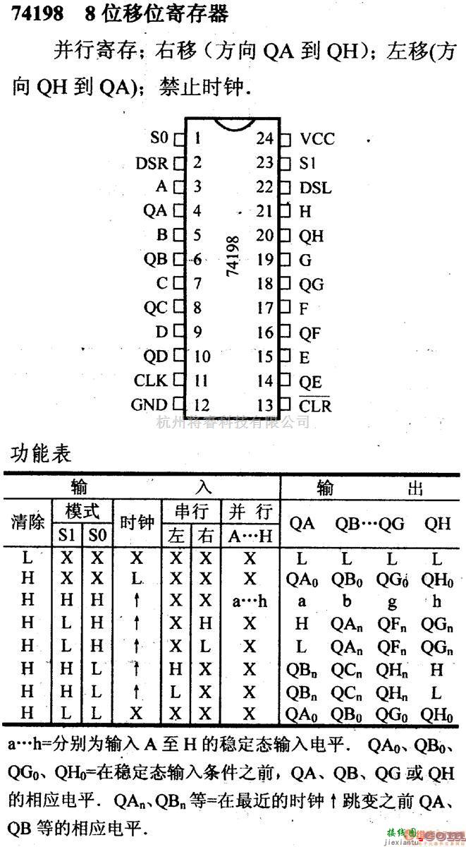 数字电路中的74系列数字电路74198.8位移位寄存器  第1张