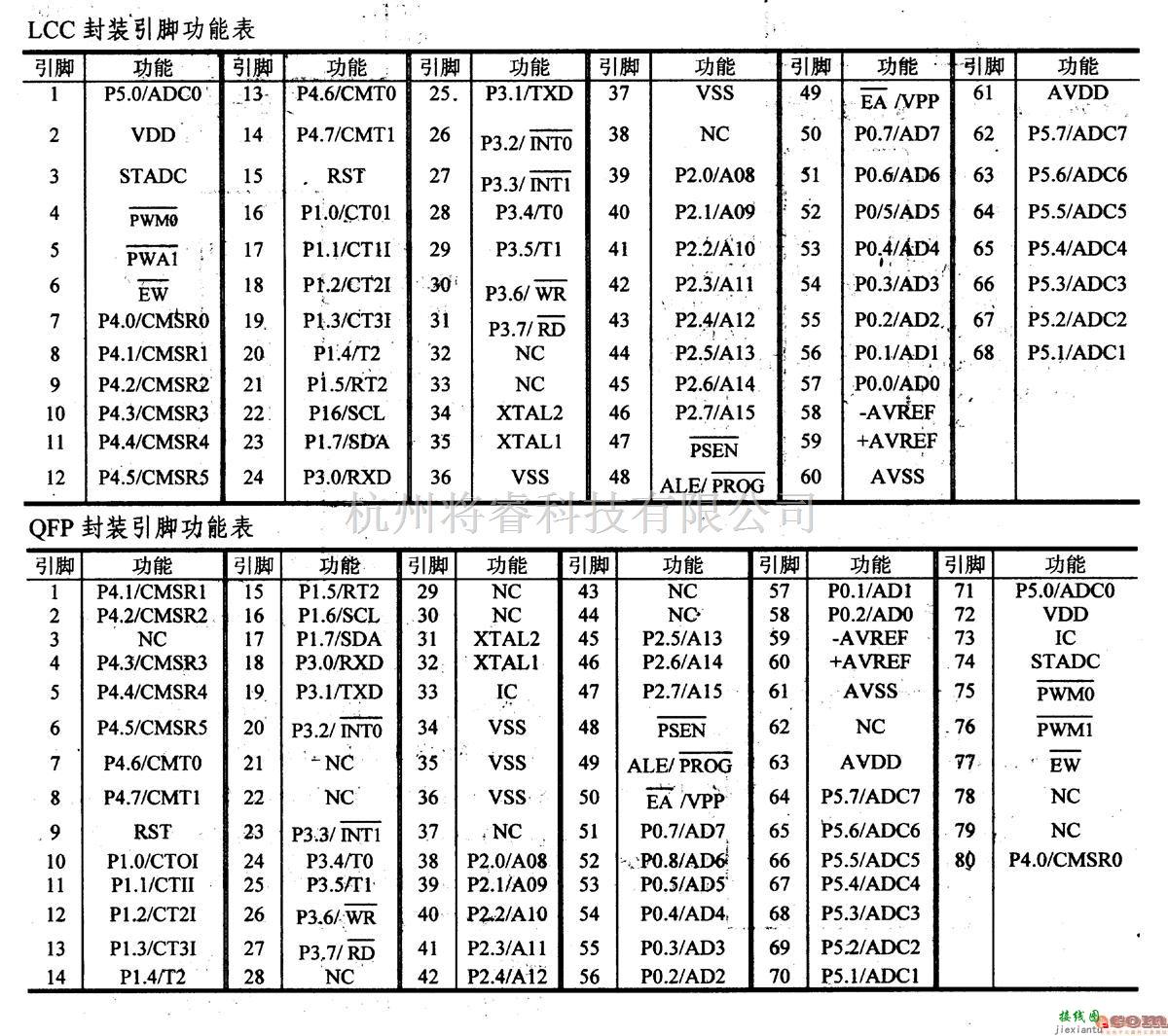 数字电路中的芯片引脚及主要特性83C552等8位微控制器(带A/D)  第4张