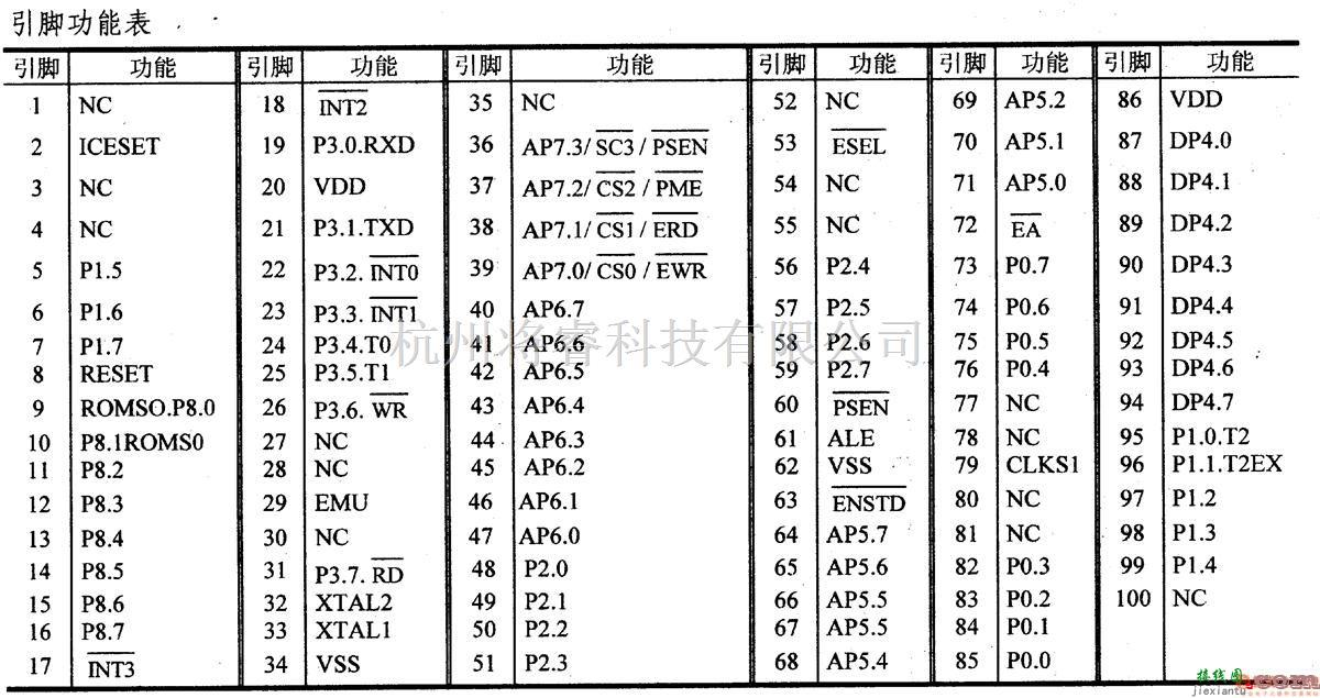 数字电路中的芯片引脚及主要特性W78958B 八位仿真微控制器  第2张