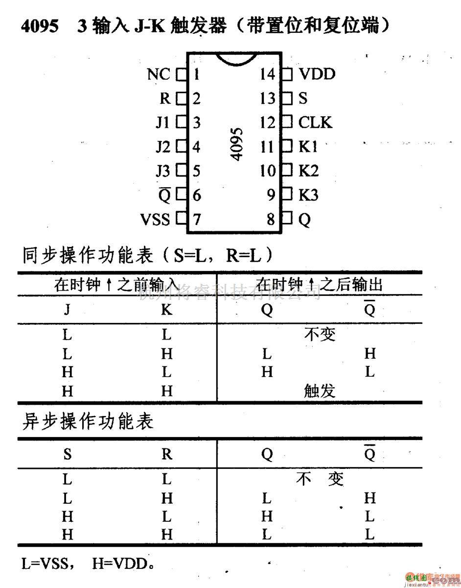 数字电路中的4000系列数字电路,4095,3输入J-K触发器(带置位和复位端)  第1张