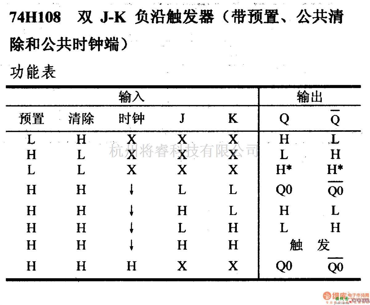 数字电路中的74系列数字电路74H108,双J-K负沿触礁发器(带预置，公共清除和公共时钟端）  第2张