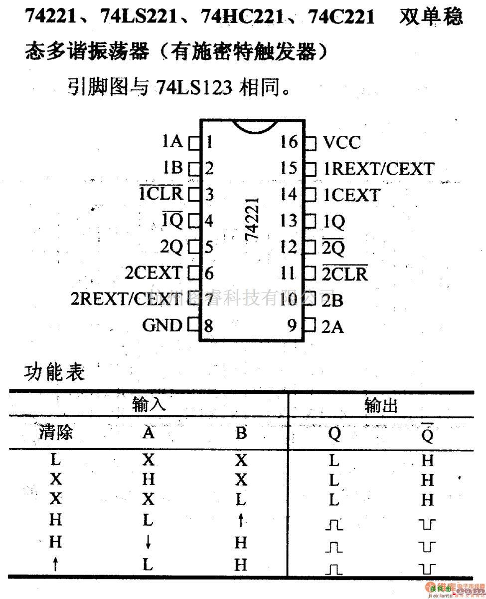 数字电路中的74系列数字电路74221.双单稳态多谐振荡器(有施密特触发器)  第1张