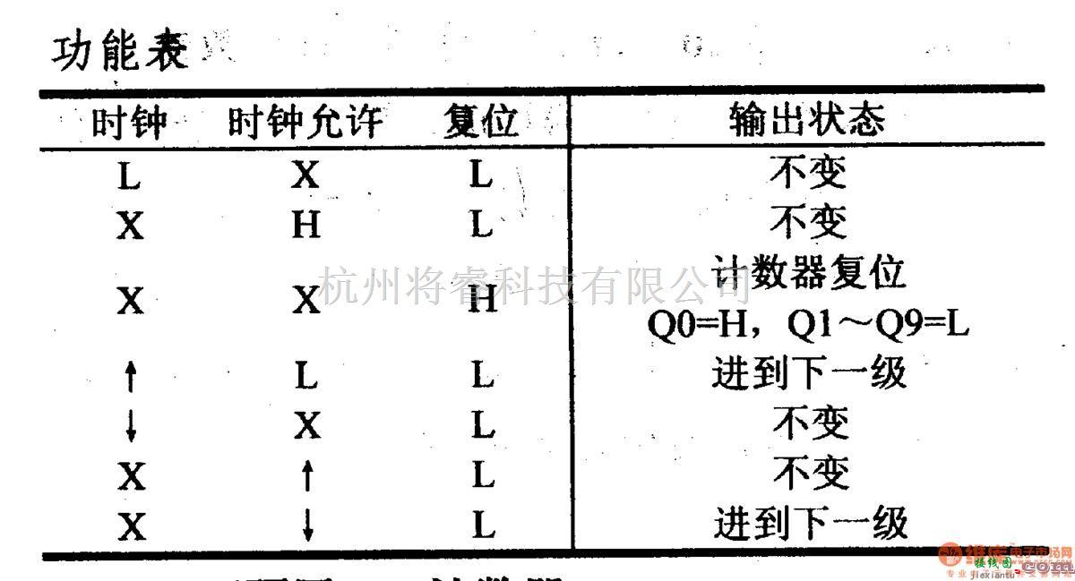 数字电路中的4000系列数字电路,4017等到十进制计数/分频器  第2张