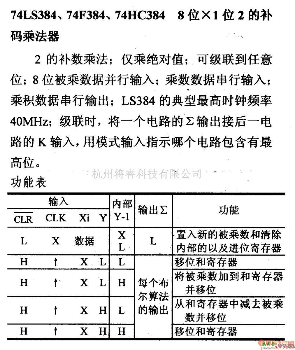 数字电路中的74系列数字电路74LS384,74F384等8位×1位2的补码乘法器  第2张