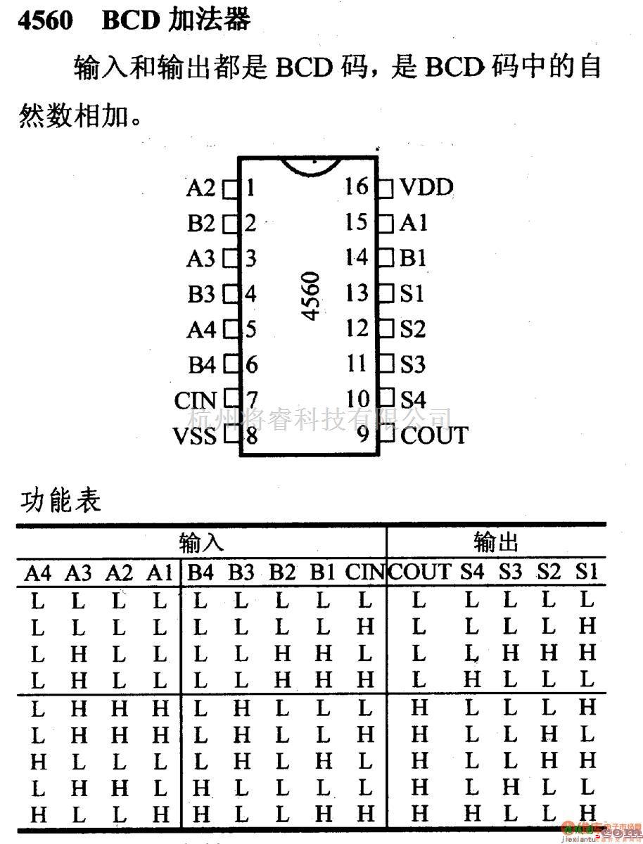 数字电路中的4000系列数字电路,4560,BCD加法器  第1张