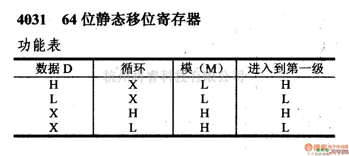 数字电路中的4000系列数字电路,4031,64位静态移位寄存器  第2张