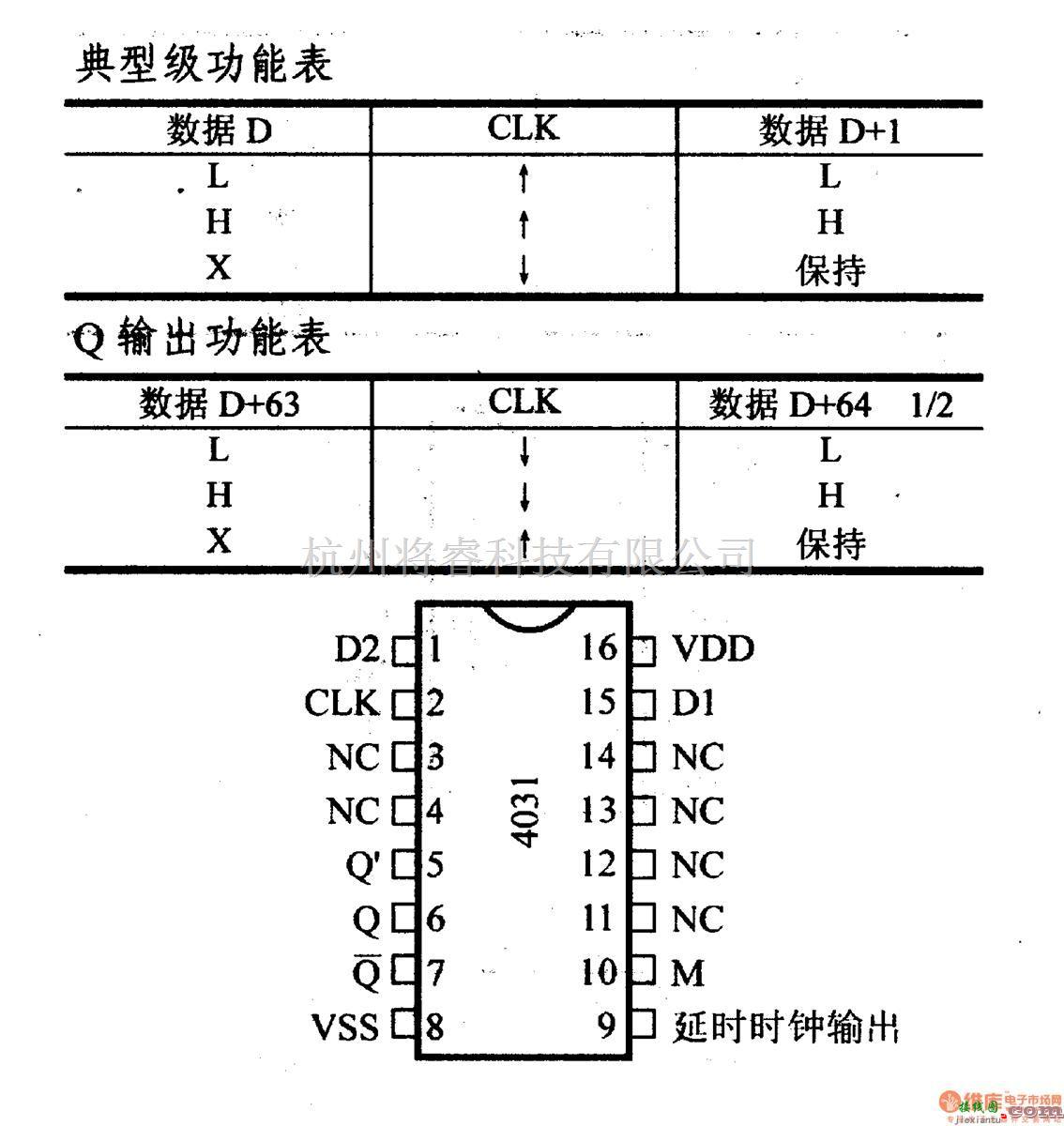 数字电路中的4000系列数字电路,4031,64位静态移位寄存器  第1张