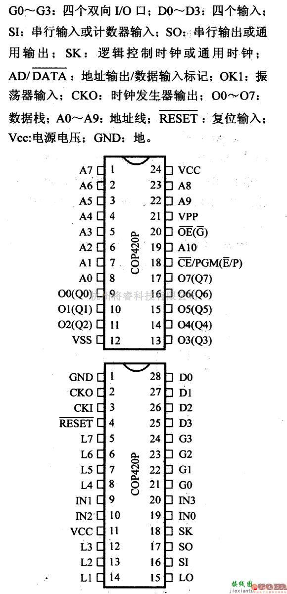 数字电路中的芯片引脚及主要特性COP42OP,4位微控制器  第2张