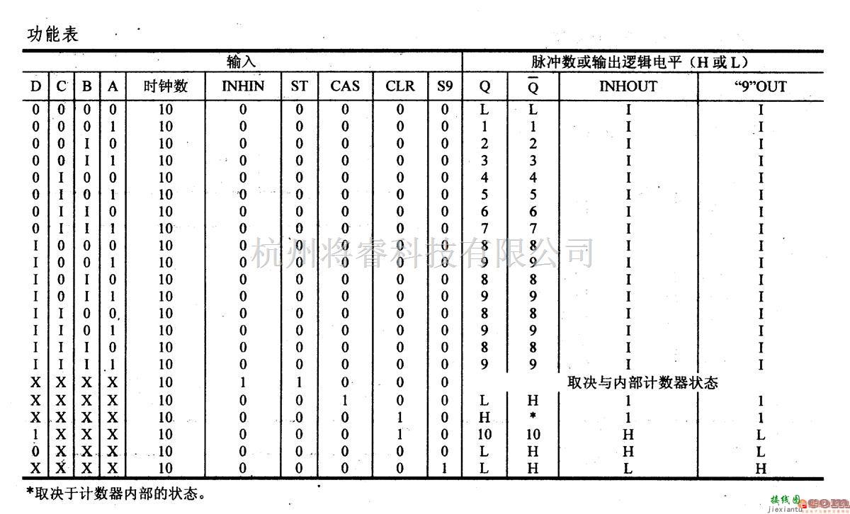 数字电路中的4000系列数字电路,4527,BCD系列乘法器  第2张