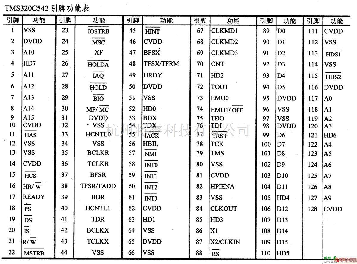 数字电路中的芯片引脚及主要特性TMS320C542/LC542 定点数字信号处理器  第2张