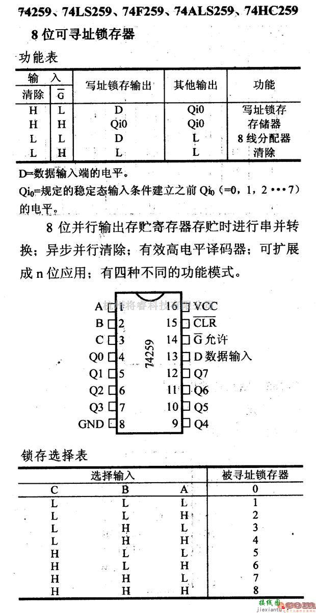 数字电路中的74系列数字电路74259.74LS259等8位可寻址锁存器  第1张