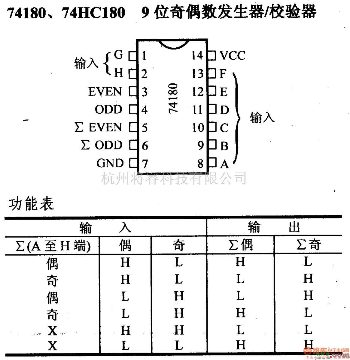 数字电路中的74系列数字电路74180.74HC180.9位奇偶数发生器/校验器  第1张