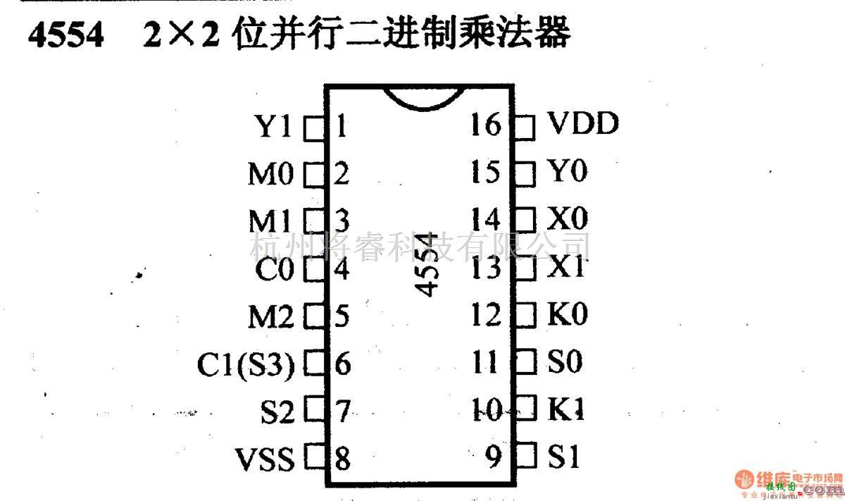 数字电路中的4000系列数字电路,4554,2×2位并行二进制乘法器  第1张