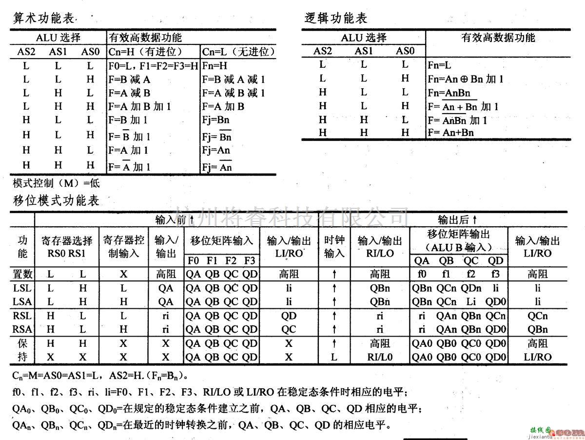 数字电路中的74系列数字电路74S281,4位并行二进制累加器  第1张