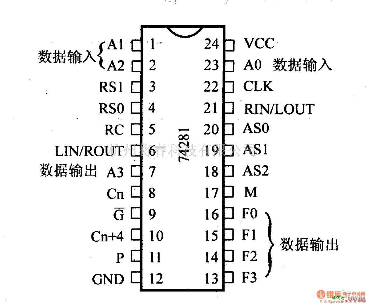 数字电路中的74系列数字电路74S281,4位并行二进制累加器  第3张