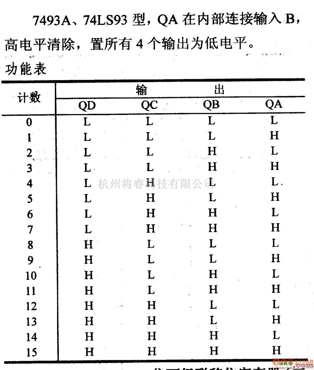 数字电路中的74系列数字电路74390,74LS390等双4位二进制计数器(异步清除)  第1张