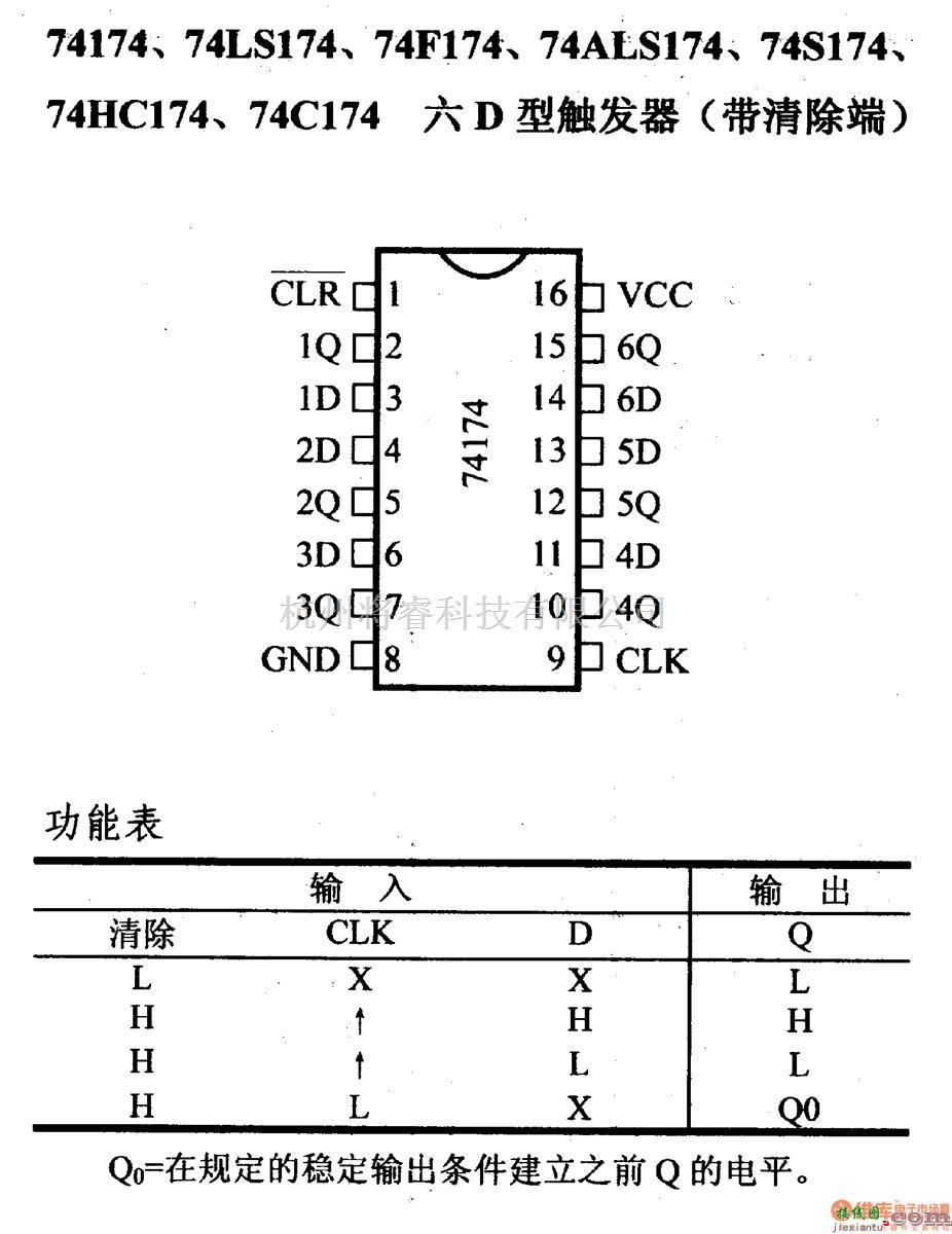 数字电路中的74系列数字电路74174.74LS174等六D型触发器(带清除端)  第1张