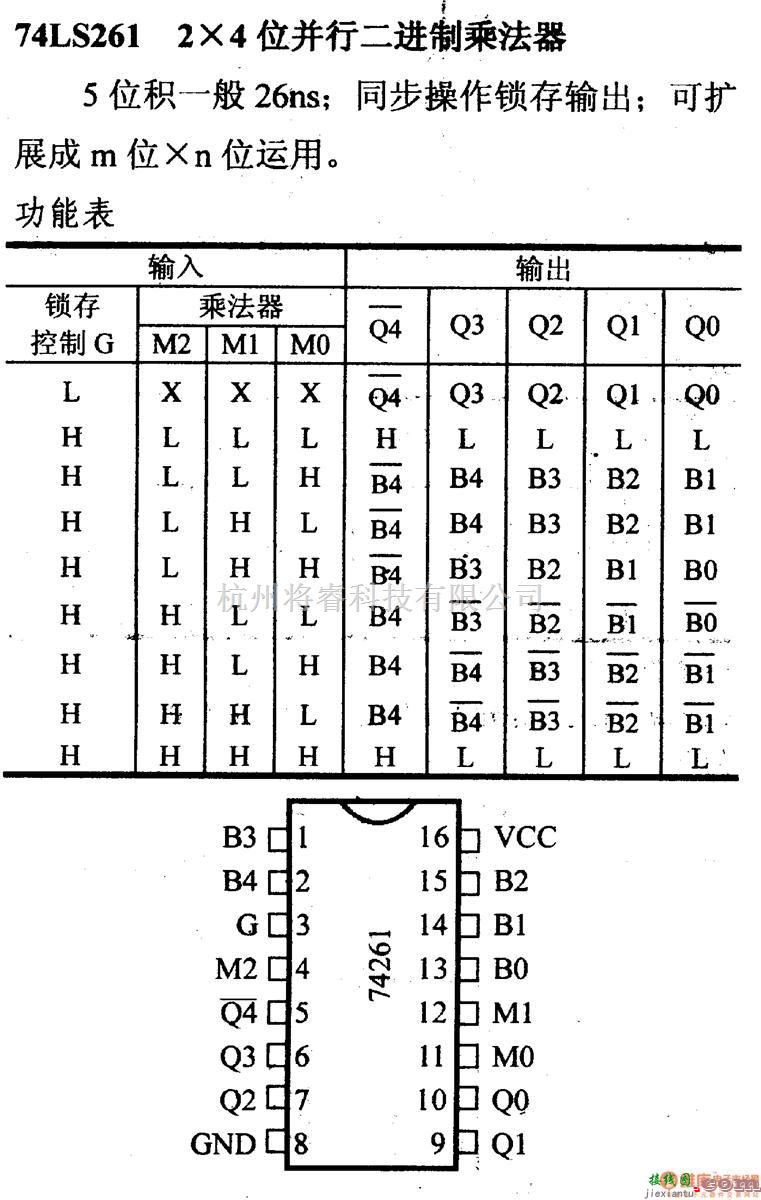 数字电路中的74系列数字电路74LS261.2×４位并行二进制乘法器  第1张