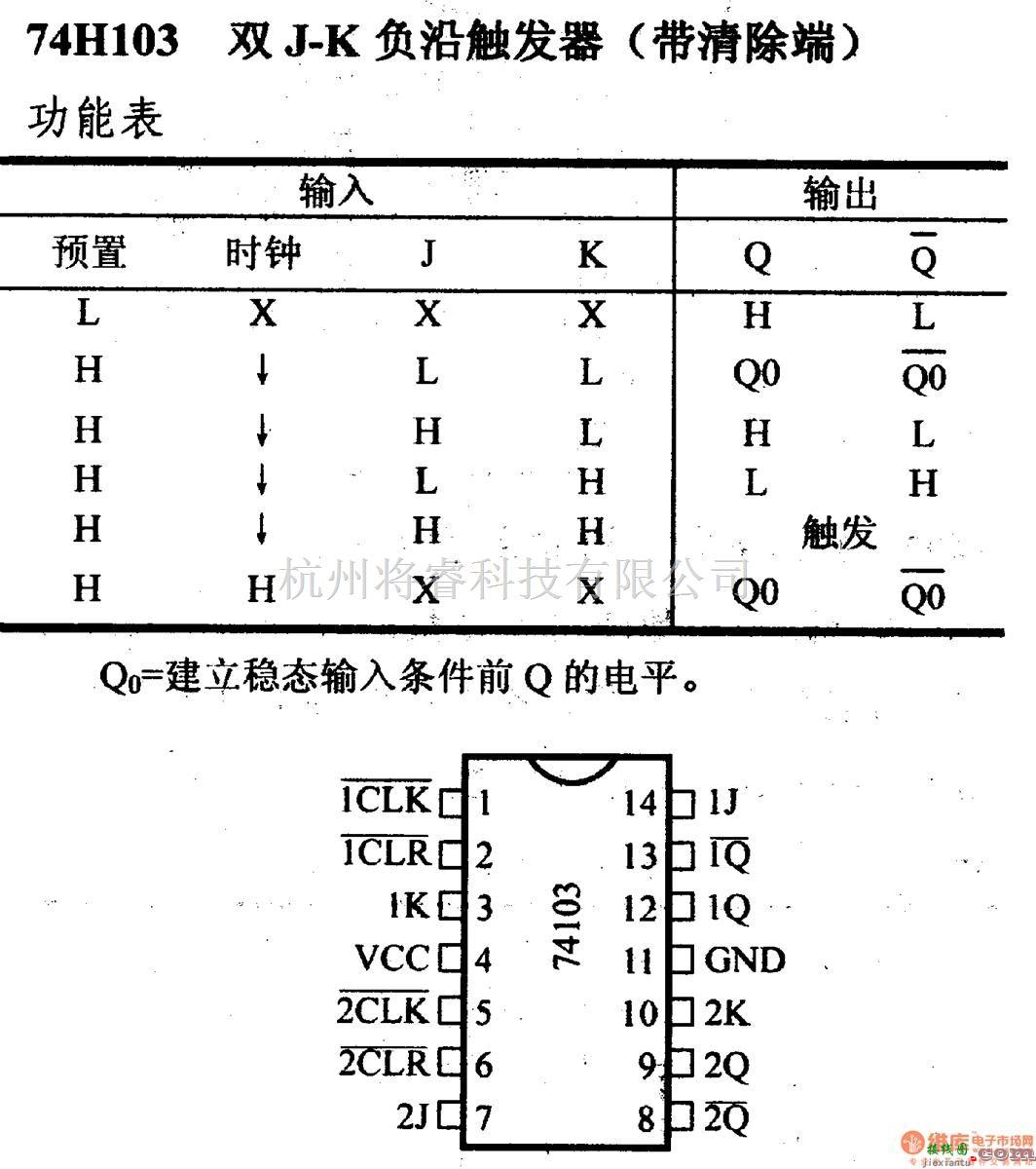 数字电路中的74系列数字电路74H103,双J-K负沿触发器(带清除端)  第1张