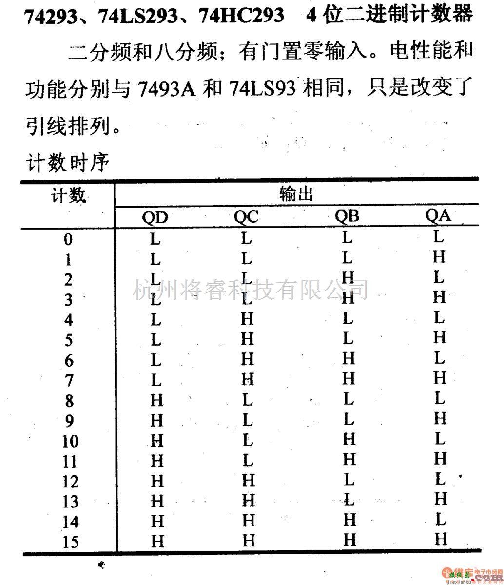 数字电路中的74系列数字电路74293.74LS293等4位二进制计数器  第1张