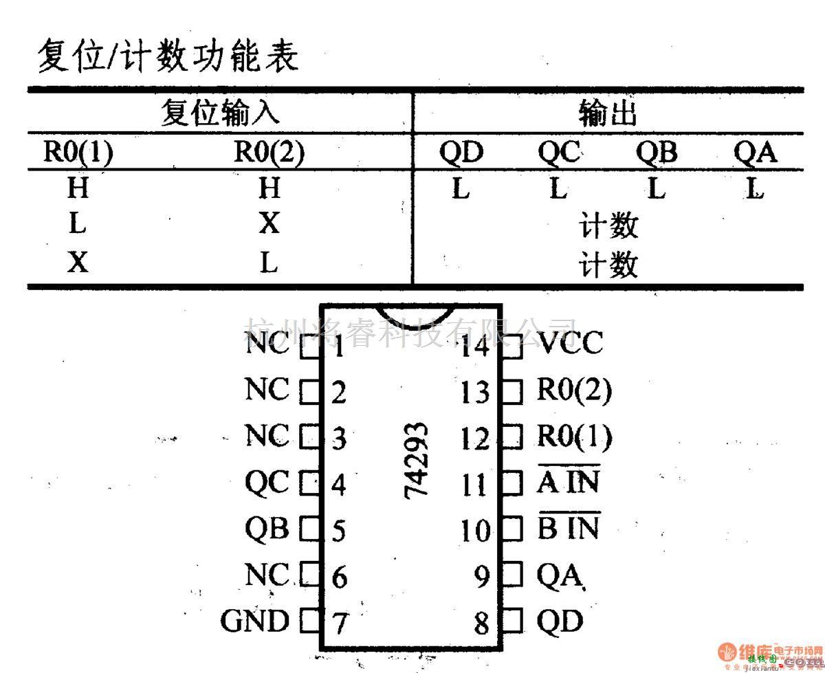 数字电路中的74系列数字电路74293.74LS293等4位二进制计数器  第2张