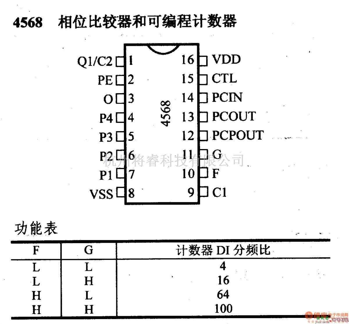 数字电路中的4000系列数字电路,4568相位比较器和可编程计数器  第1张