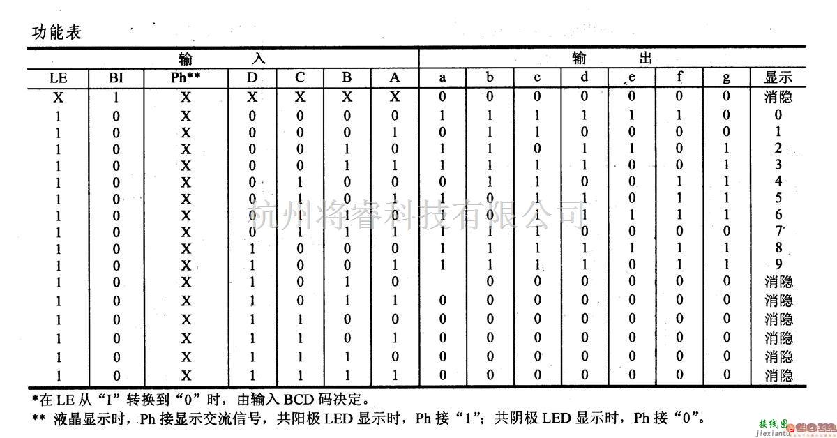 数字电路中的4000系列数字电路,4543等BCD-锁存/七段译码/驱动器  第2张