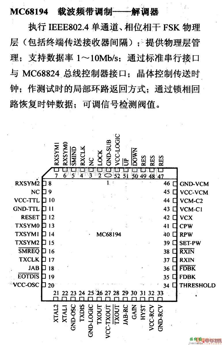 数字电路中的芯片引脚及主要特性MC68194载波频带调制－解调器  第1张