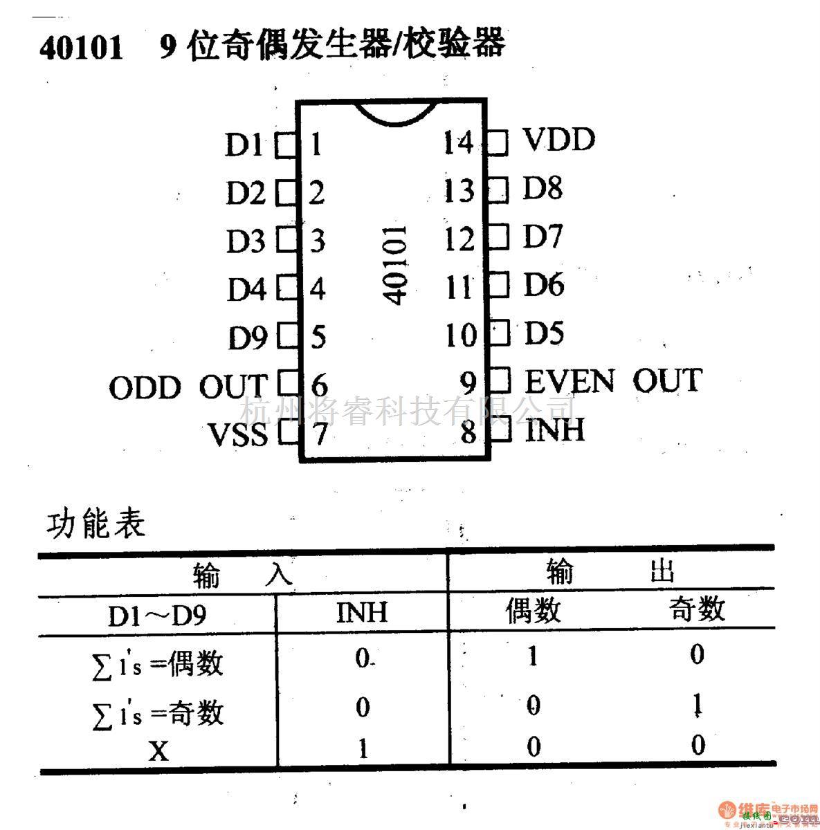 数字电路中的4000系列数字电路,40101,9位奇偶发生器/校验器  第1张