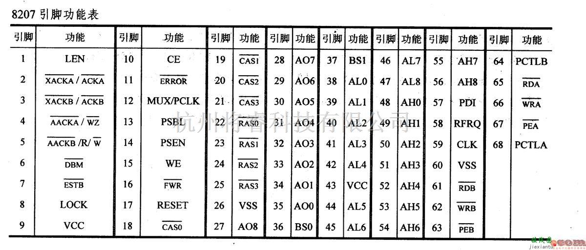 数字电路中的芯片引脚及主要特性8207动态RAM控制器  第2张