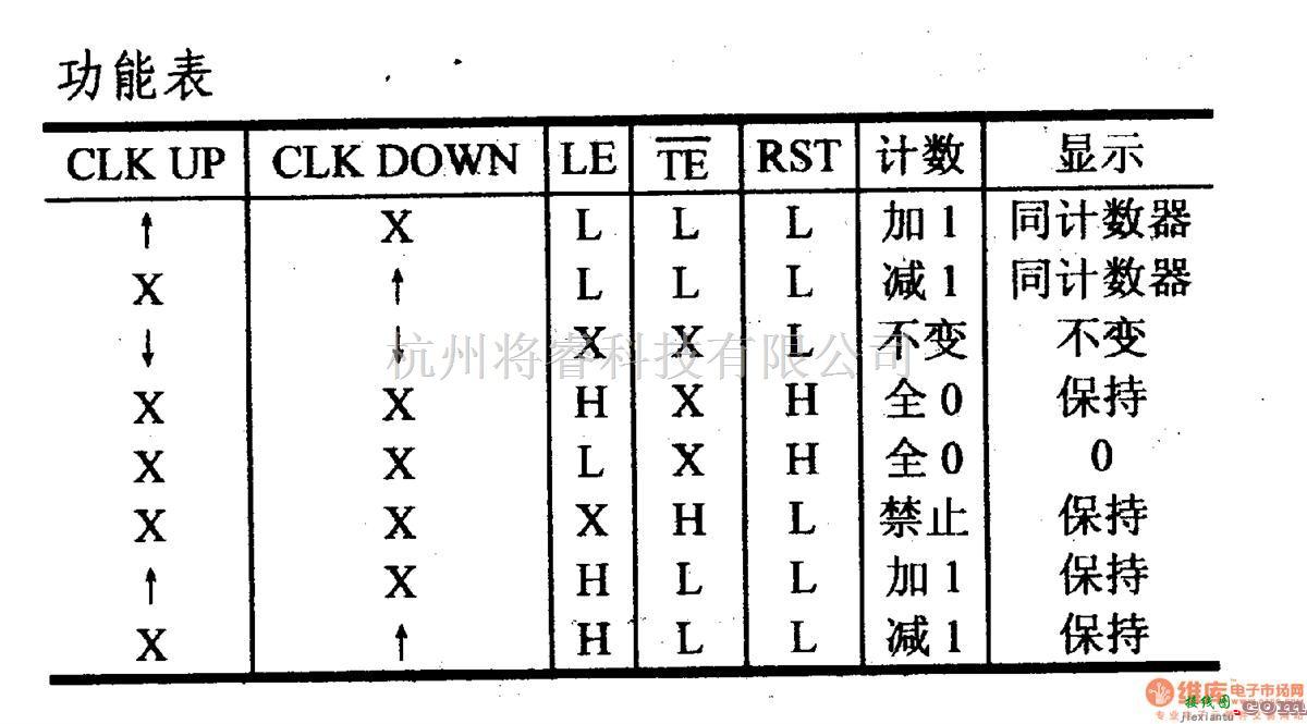 数字电路中的4000系列数字电路,40110十进制可逆计数/锁存/七段译码/驱动器  第2张