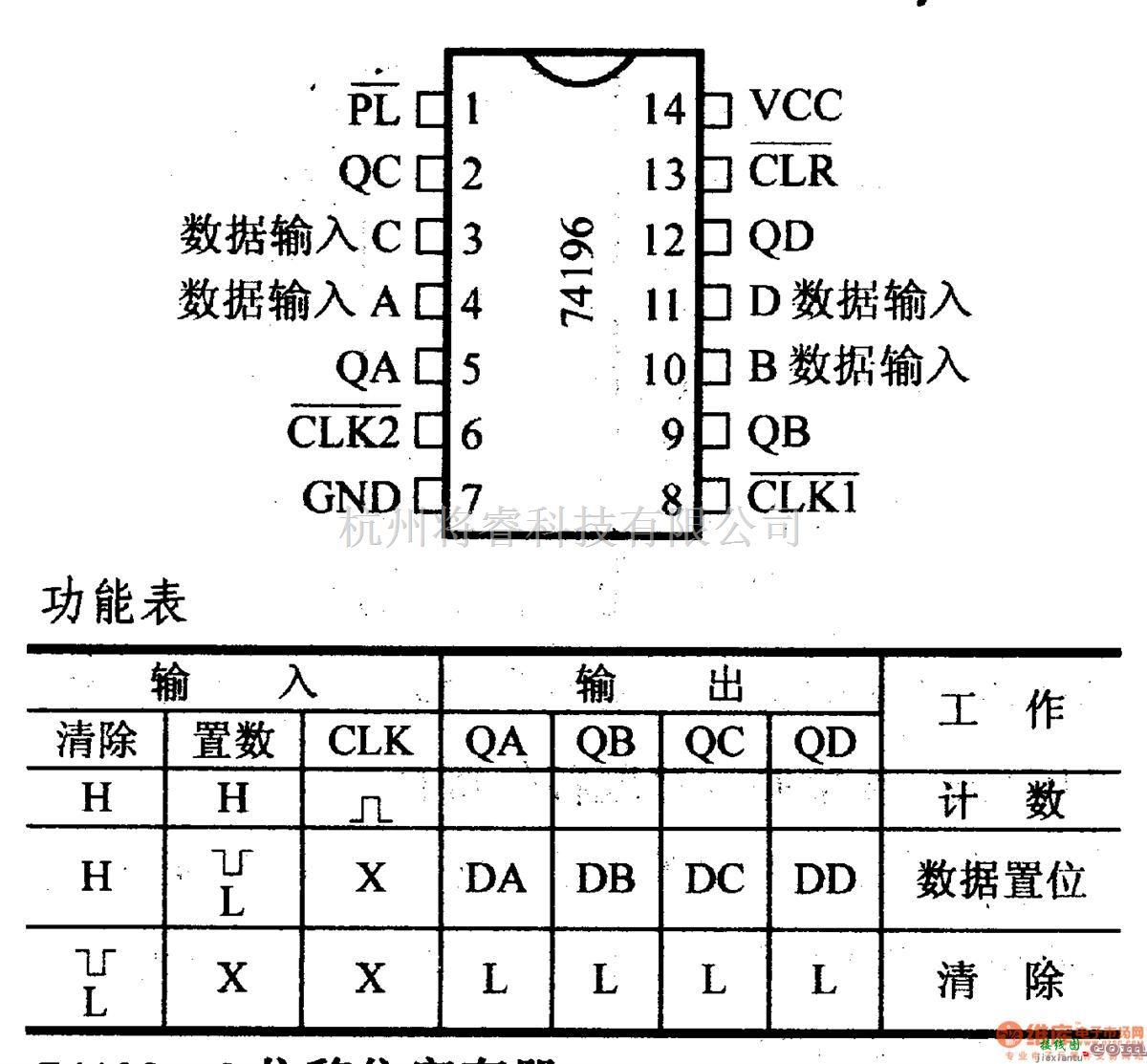 数字电路中的74系列数字电路74196/74197等可预置十进制/二进制计数器  第1张