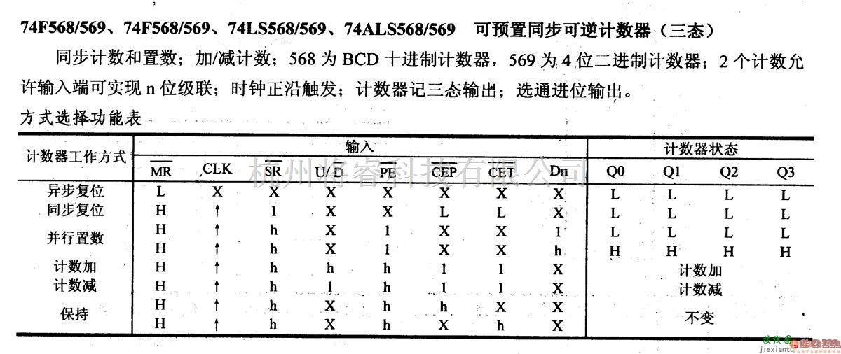 数字电路中的74系列数字电路74F568/569等可预置同步可逆计数器(三态)  第2张