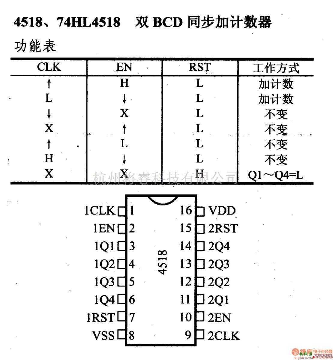 数字电路中的4000系列数字电路,4518等双BCD同步加计数器  第1张