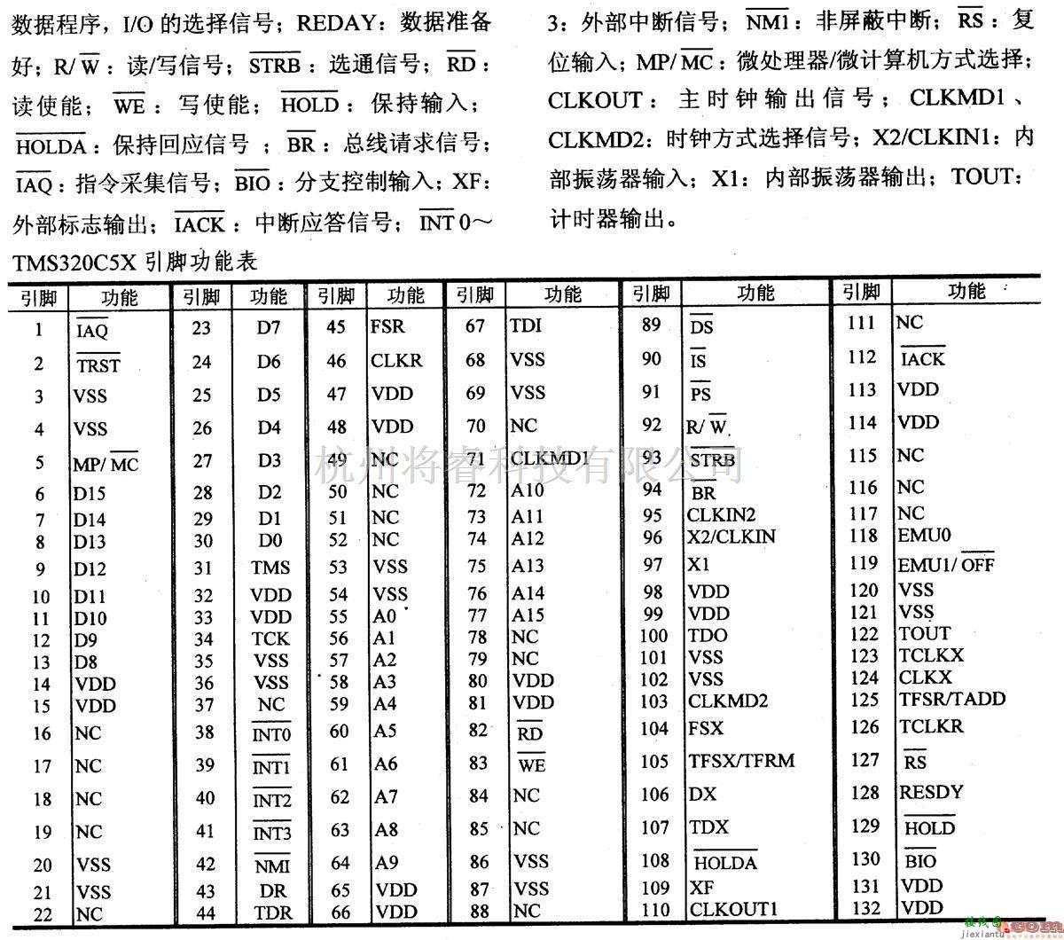 数字电路中的芯片引脚及主要特性TMS320C5X 数字信号处理器  第2张