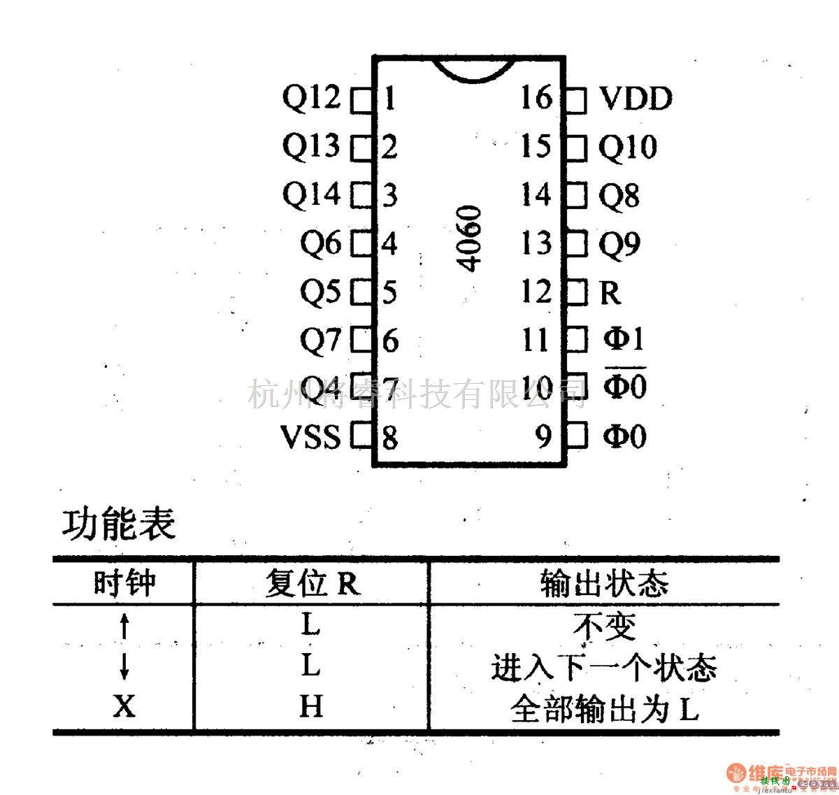 数字电路中的4000系列数字电路,4060等14位二进制串行计数器/分频器  第2张