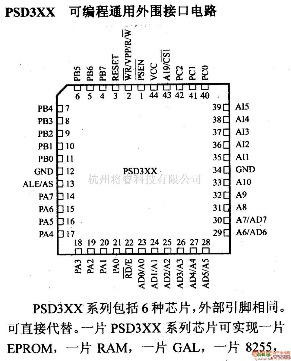 数字电路中的芯片引脚及主要特性PSD3XX 8位微控制器  第1张