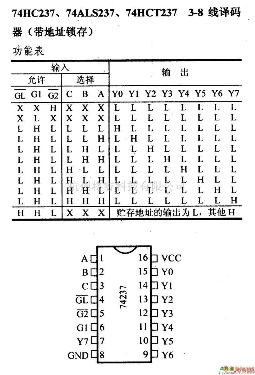 数字电路中的74系列数字电路74HC237.74ALS237等3-8线译码器(带地址锁存)  第1张