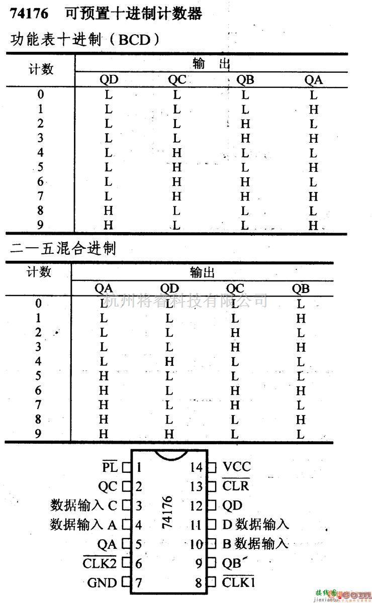 数字电路中的74系列数字电路74176.可预置十进制计数器  第1张