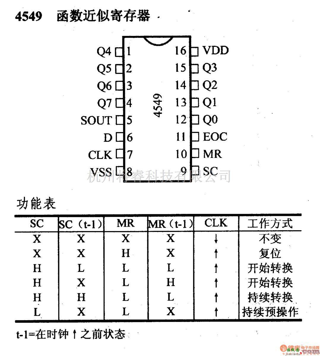 数字电路中的4000系列数字电路,4549函数近似寄存器  第1张