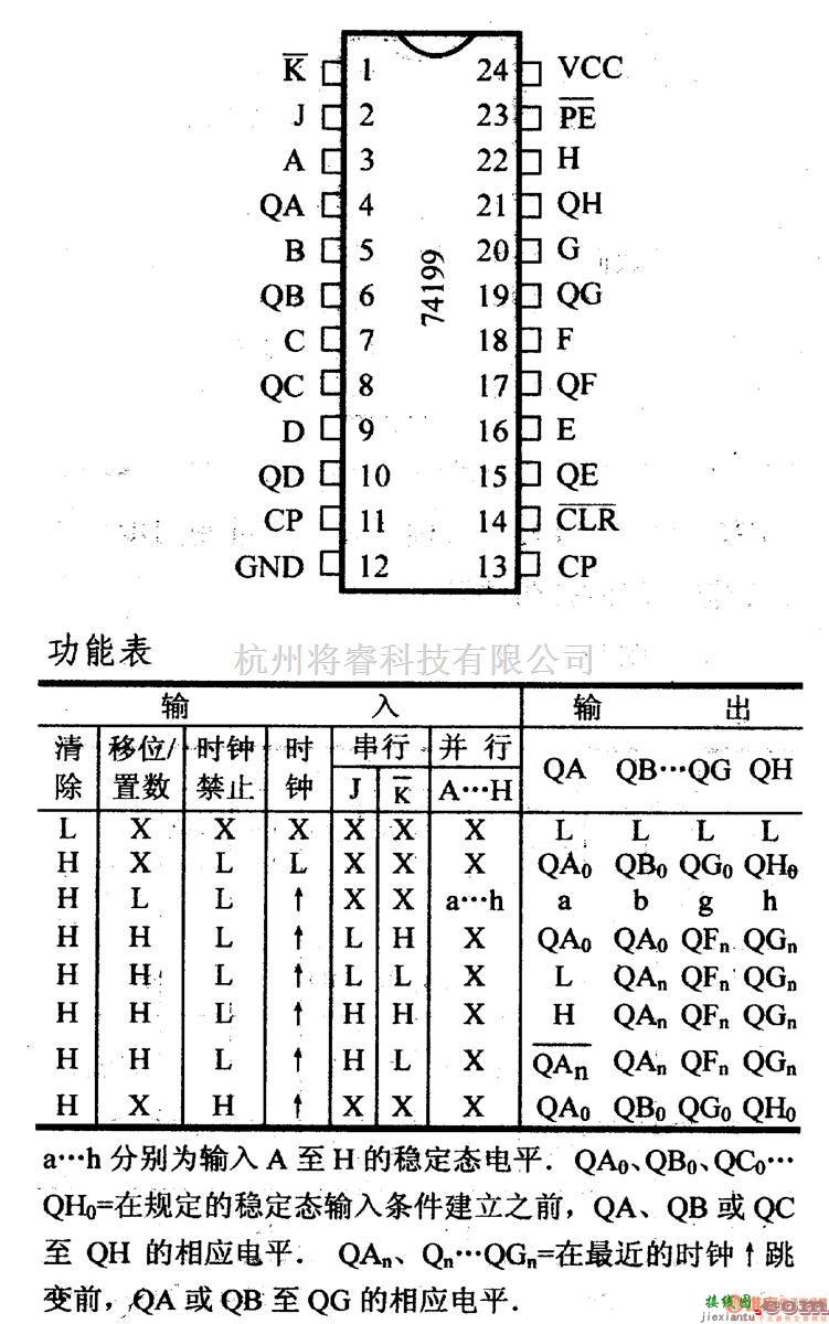 数字电路中的74系列数字电路74199.8位移位寄存器  第1张