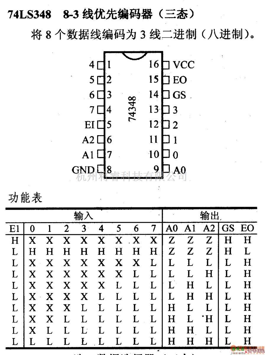 数字电路中的74系列数字电路74LS348,8-3线优先编码器(三态)  第1张