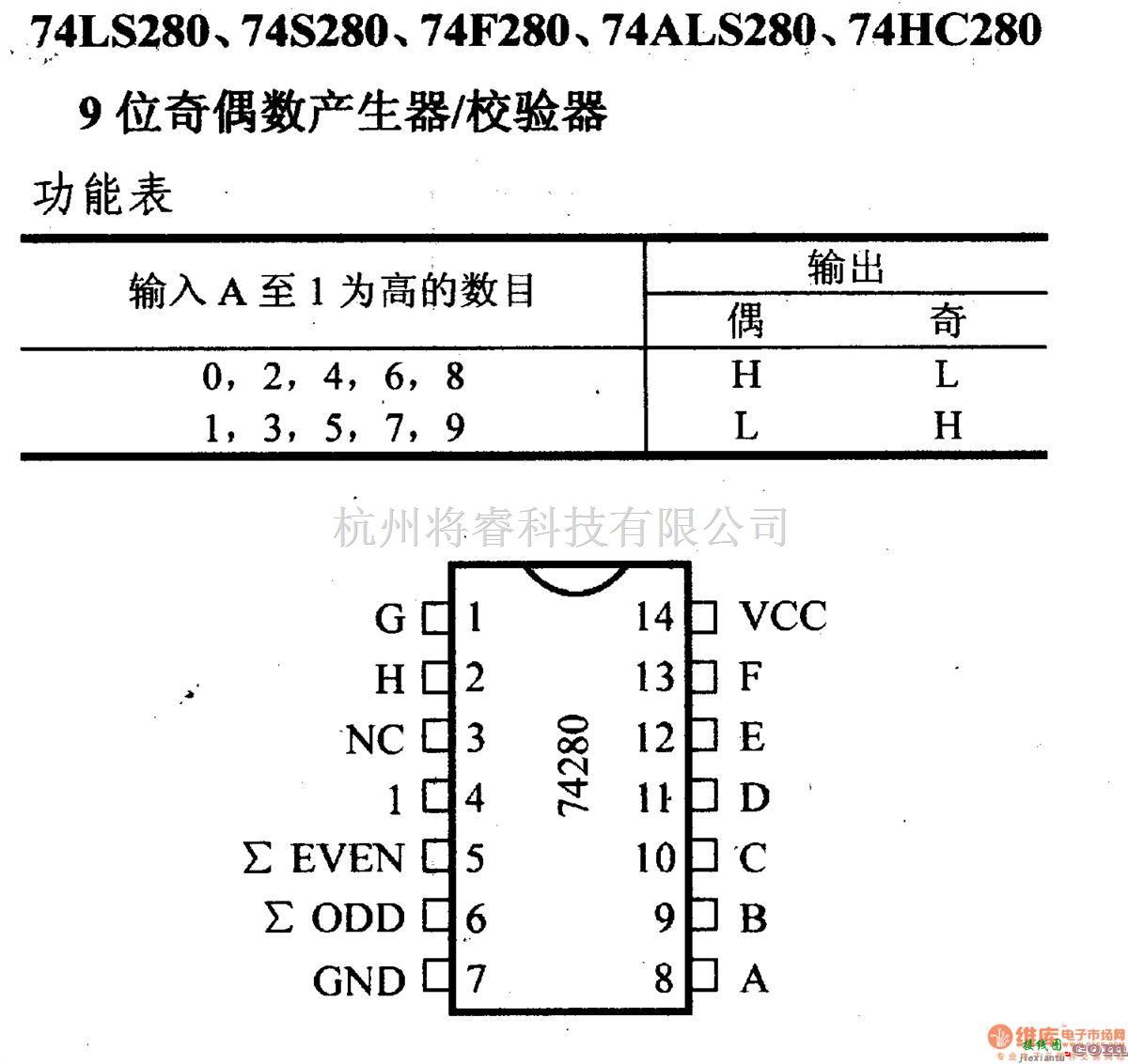 数字电路中的74系列数字电路74LS280.74S280等9位厅偶数产生器/校验器  第1张