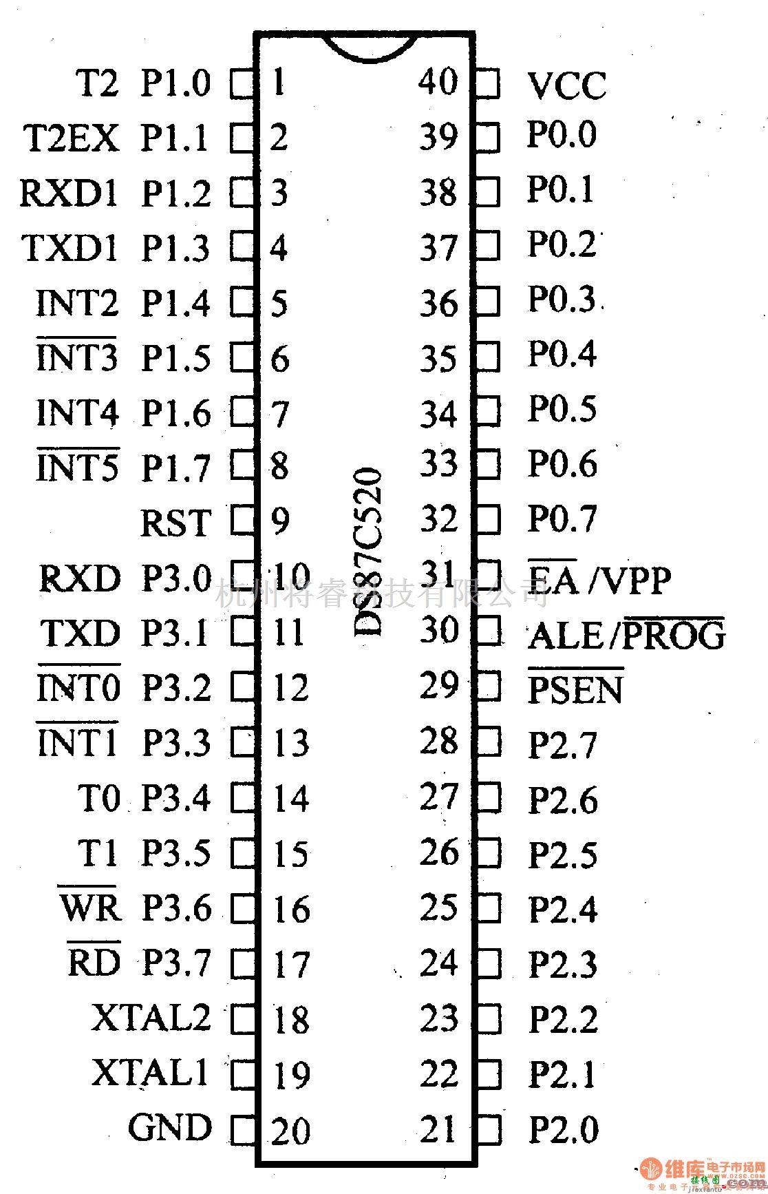 数字电路中的芯片引脚及主要特性DS87C520等微控制器  第2张