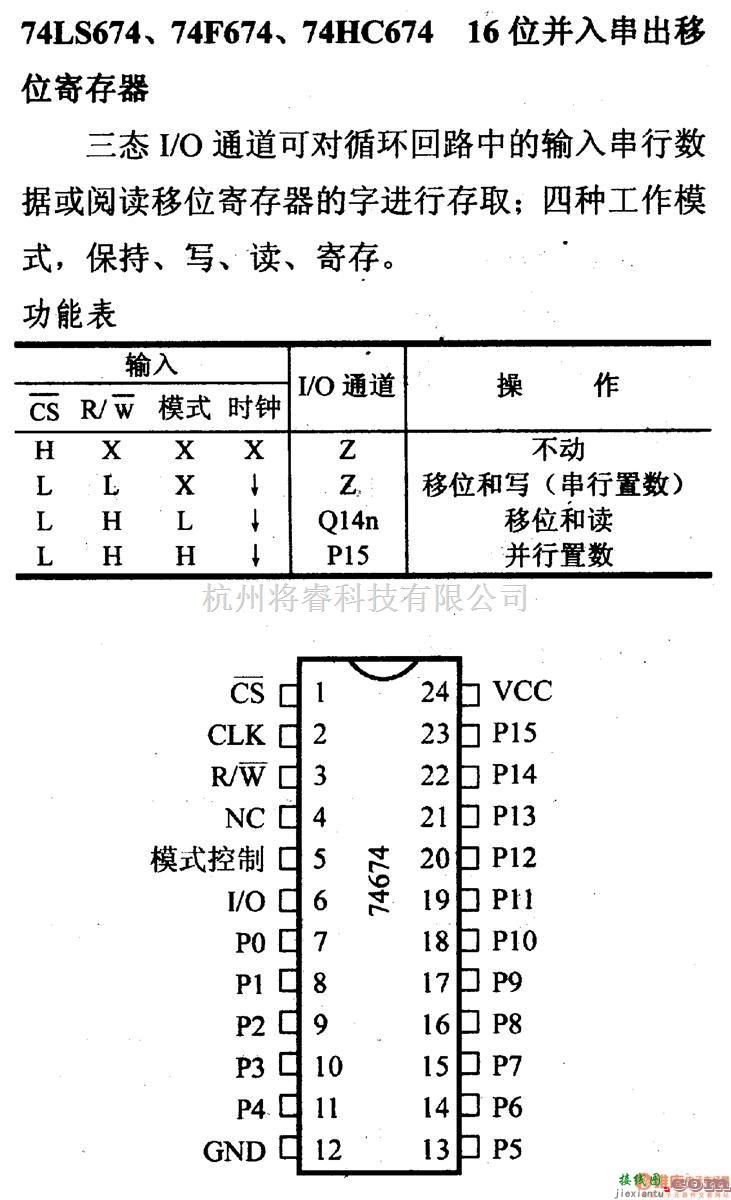 数字电路中的74系列数字电路74LS674等16位并入串出移位寄存器  第1张