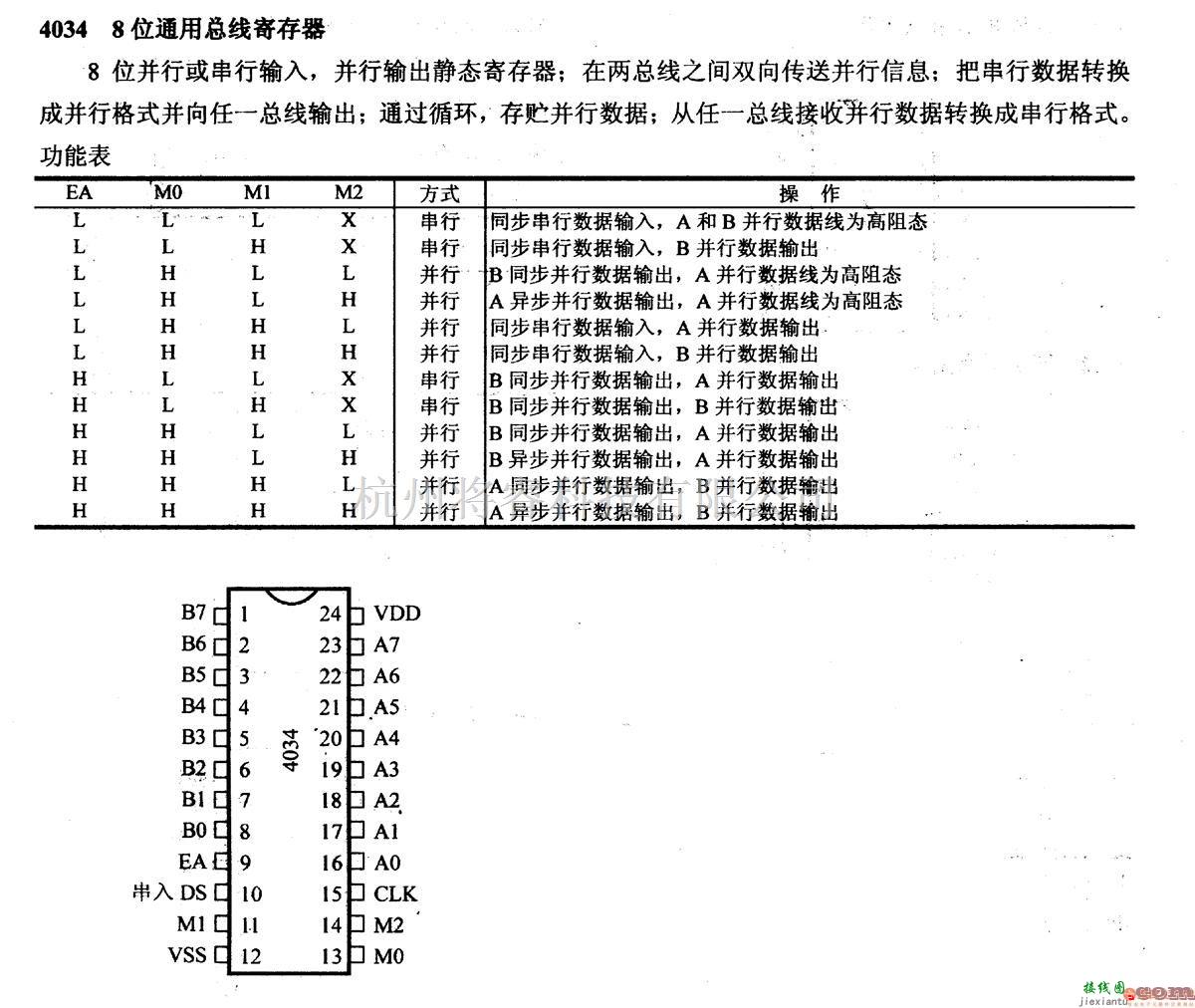 数字电路中的4000系列数字电路,4034,8位通用总线寄存器  第1张